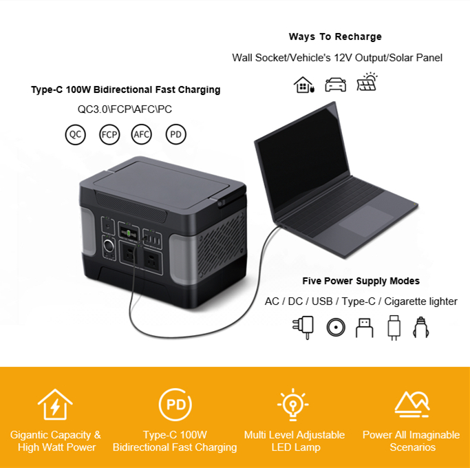 Générateur solaire thermodurique 600W pour le chargement d'urgence