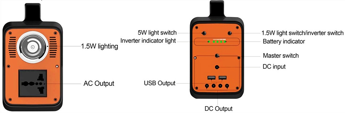 Générateur solaire de sécurité 130W pour le chargement d'urgence