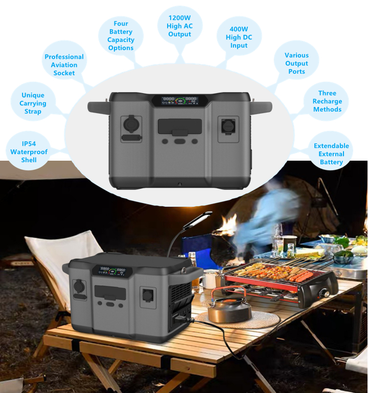 Batterie au lithium de stockage d'énergie résidentielle 1200W